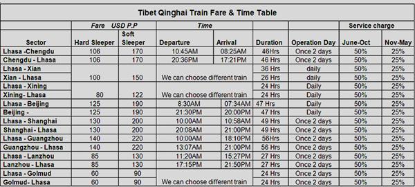 Lhasa Train Information